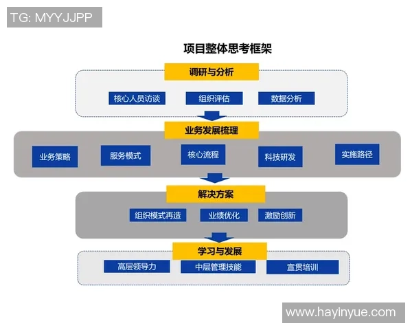 深圳羽毛球队战术表现数据分析与策略优化探讨