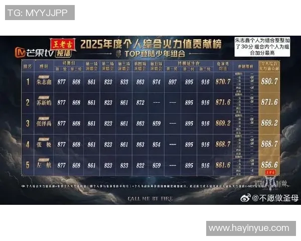 英雄联盟最新力量榜单揭晓EDG强势夺冠成为第一名战队